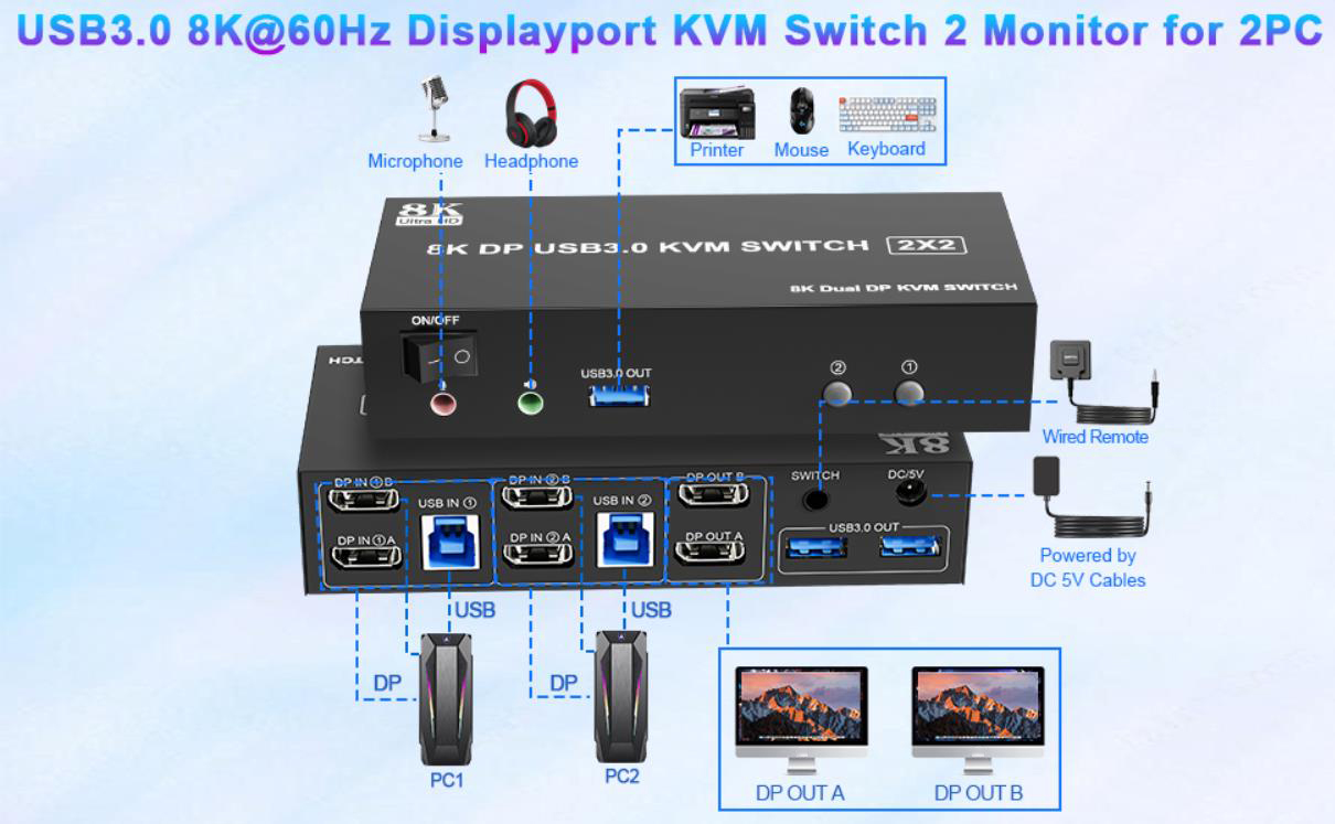 Solve our need for simultaneous operation of multiple devices. We can program on one computer while