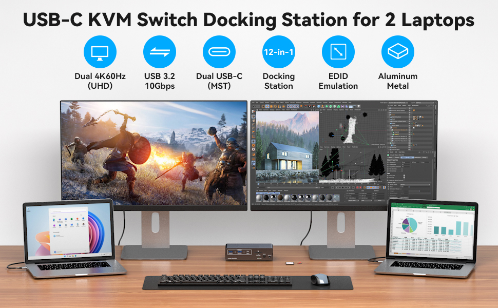 USB C Docking Station with KVM Switch 2 Monitors 2 Computers 4K@60Hz HDMI EDID KVM Switches Dual Mon