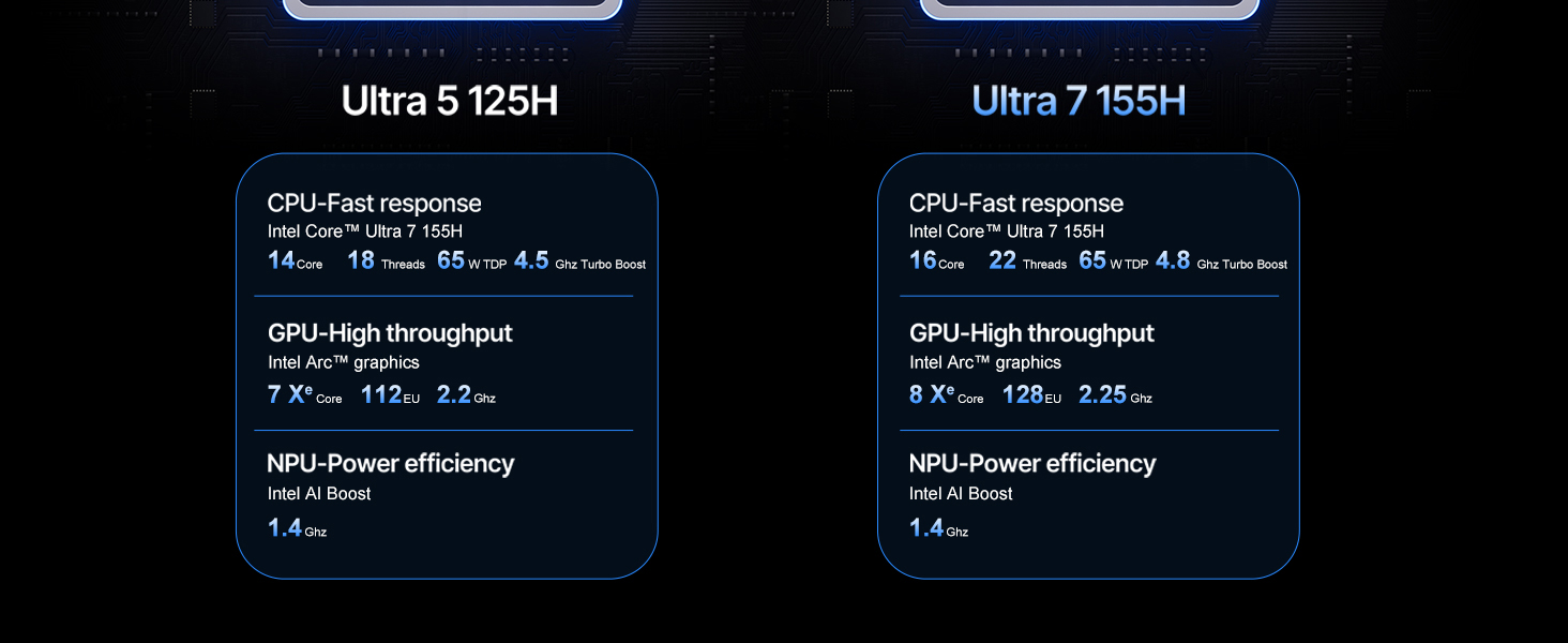 125H &155H