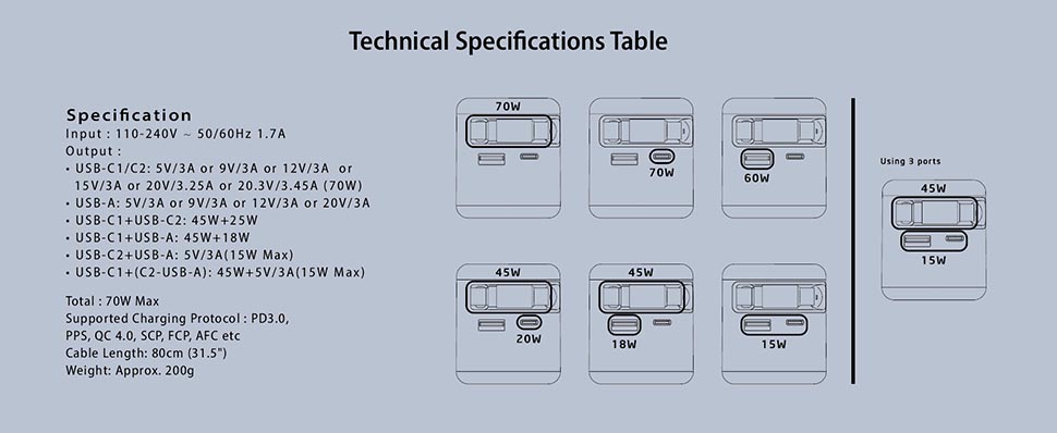 Technical Specifications Table