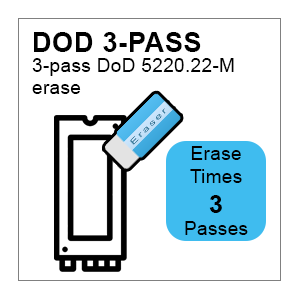 Systor NVMe DoD 3 pass