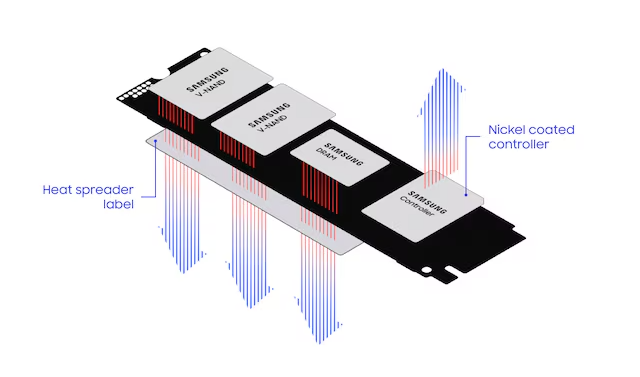 SAMSUNG PCIe 4.0 NVMe™ M.2 SSD 990 PRO