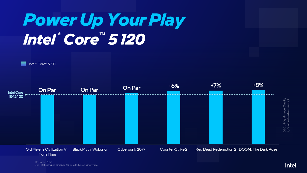 Intel Core 5 Processor 120 Features