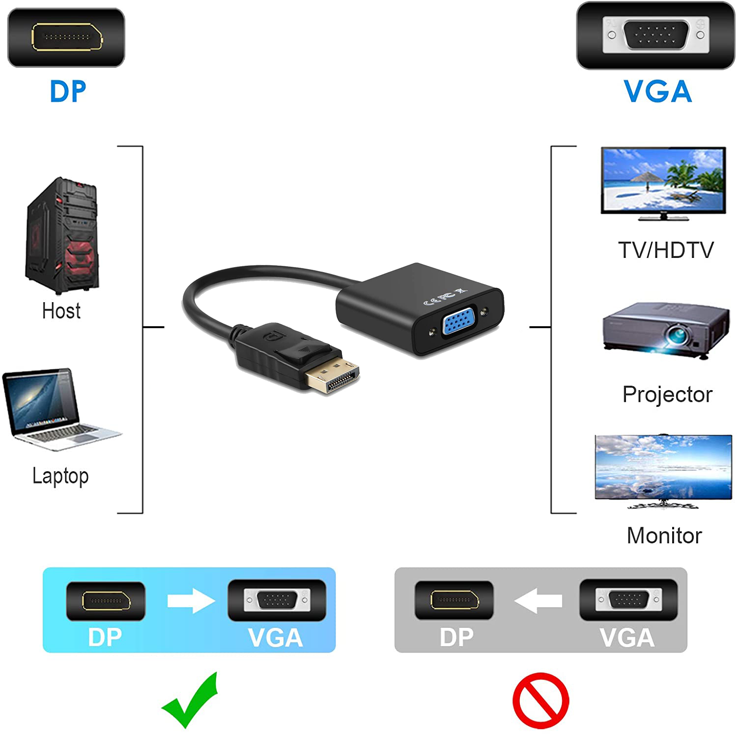 HDMI to VGA Adapter Cable 6FT, iXever Gold-Plated HDMI to VGA Cable Male to  Male 1080P Compatible for Computer, Desktop, Laptop, PC, Monitor