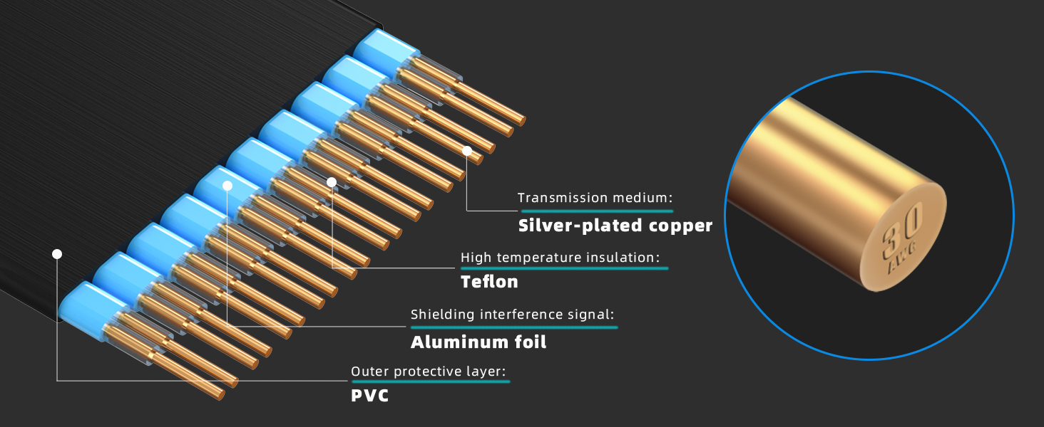 PCIE 4.0 Riser Cable