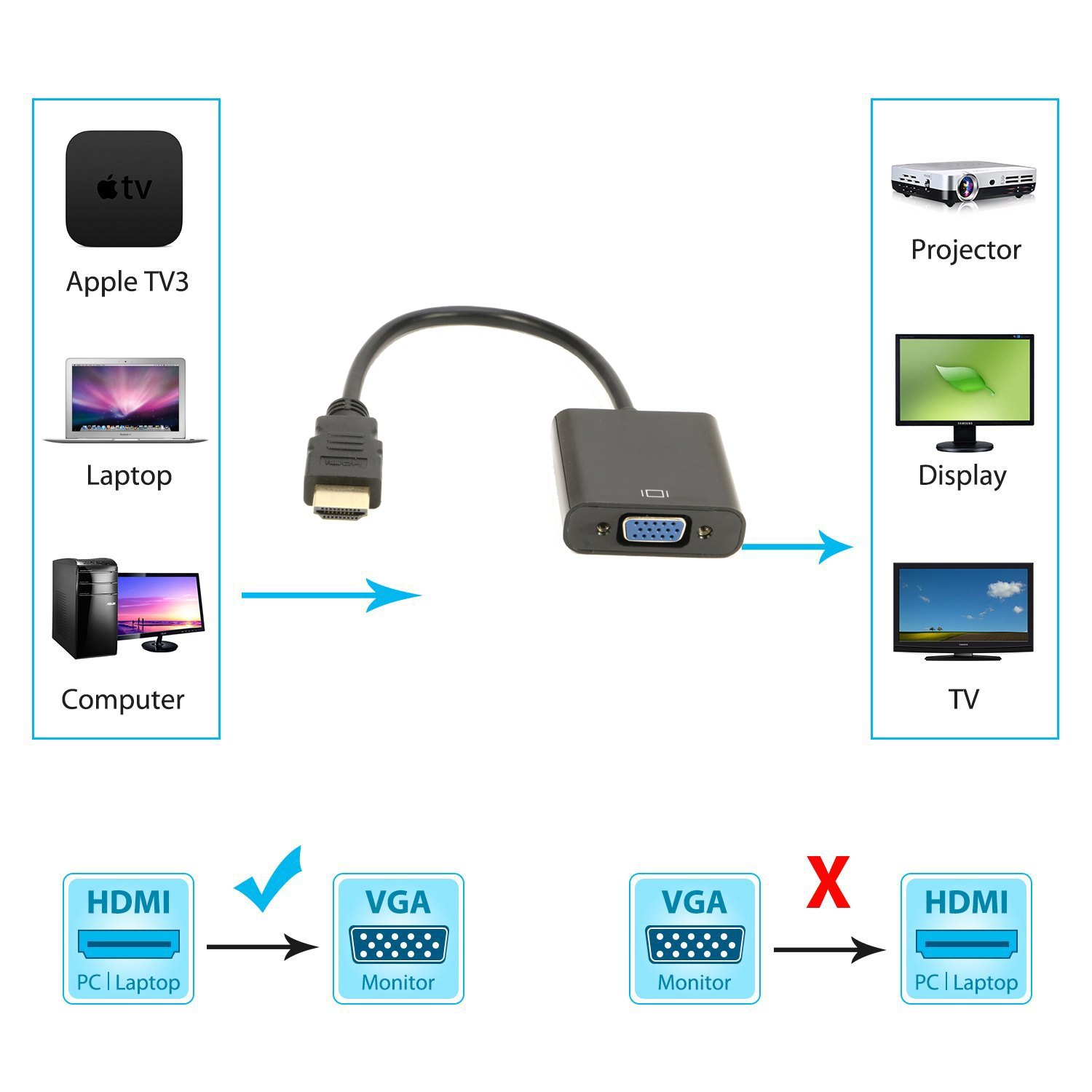 HDMI Male to VGA Female 1080p