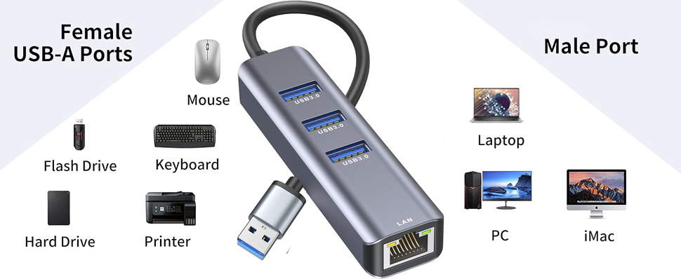 USB 3.0 Ethernet Network Adapter