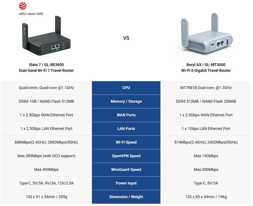 GL.iNet GL-BE3600 (Slate 7) Portable Travel Router