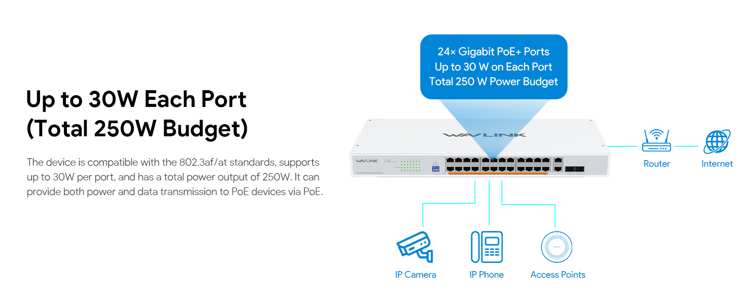 Gigabit Ethernet Unmanaged Switch