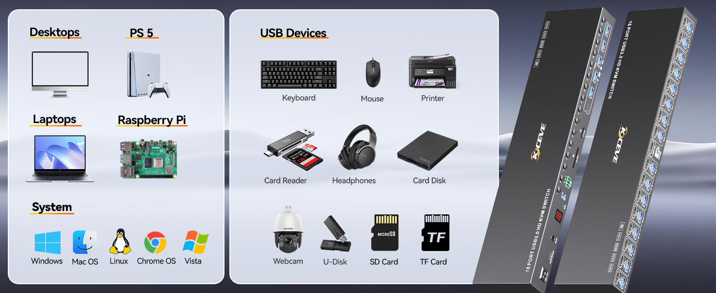 Each PC requires 1*HDMI+1*USB cable to connect to KVM switch. ( This is a 16 port HDMI KVM switch,If