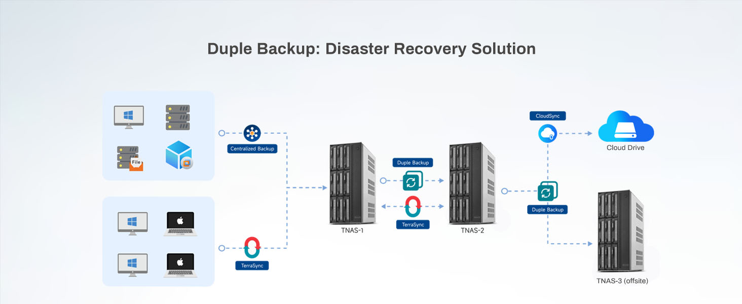 Duple Backup