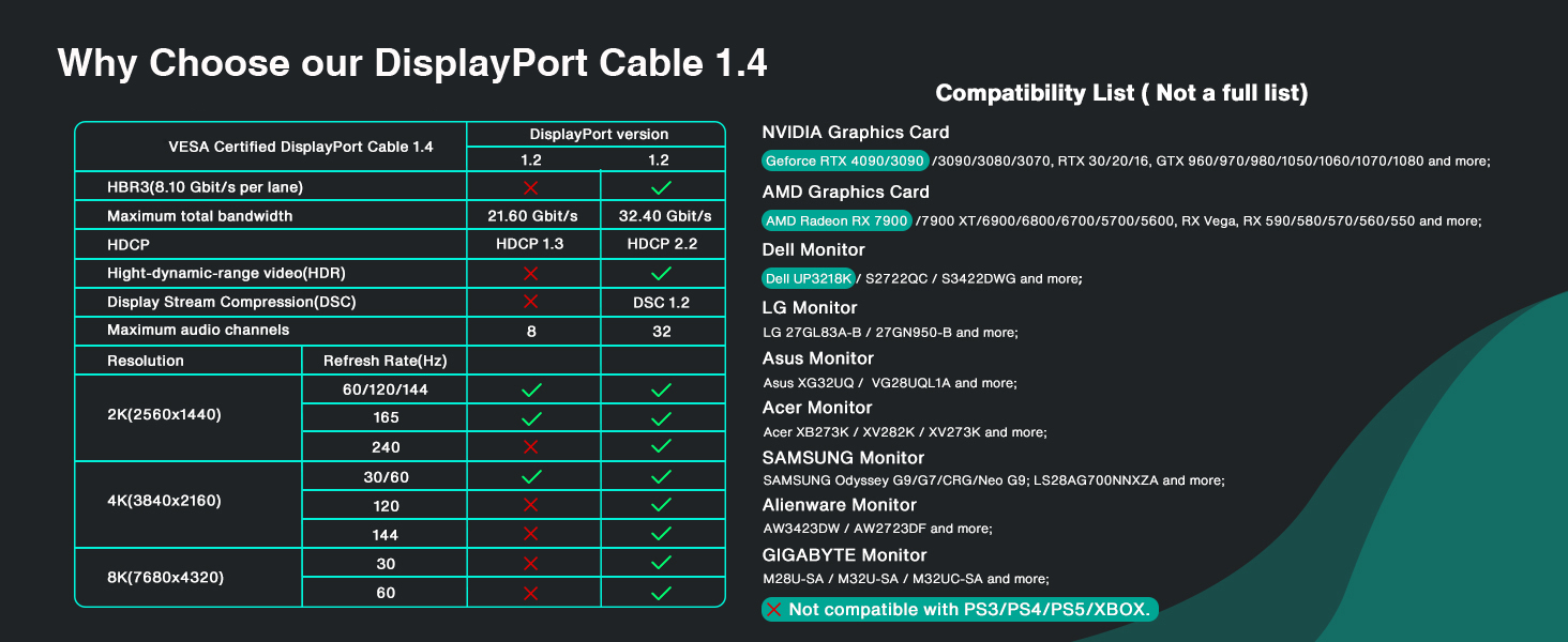 8K DP Cable