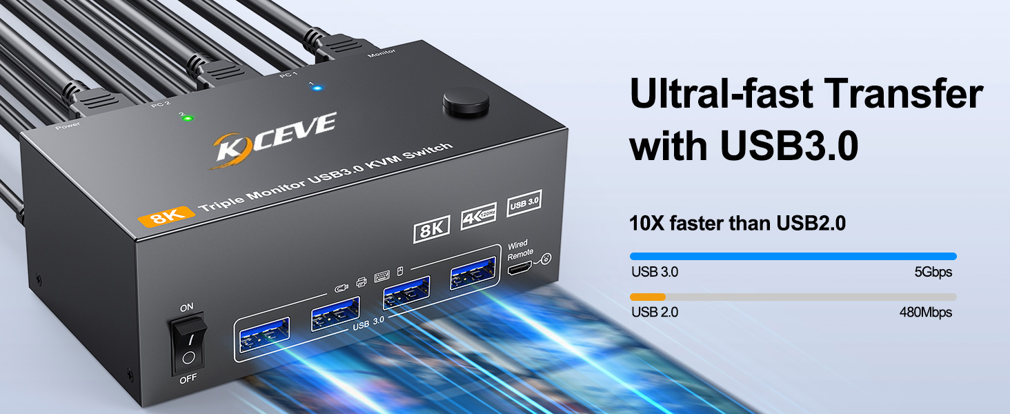 The switch supports extended mode (the three screens display different contents) and duplicate mode