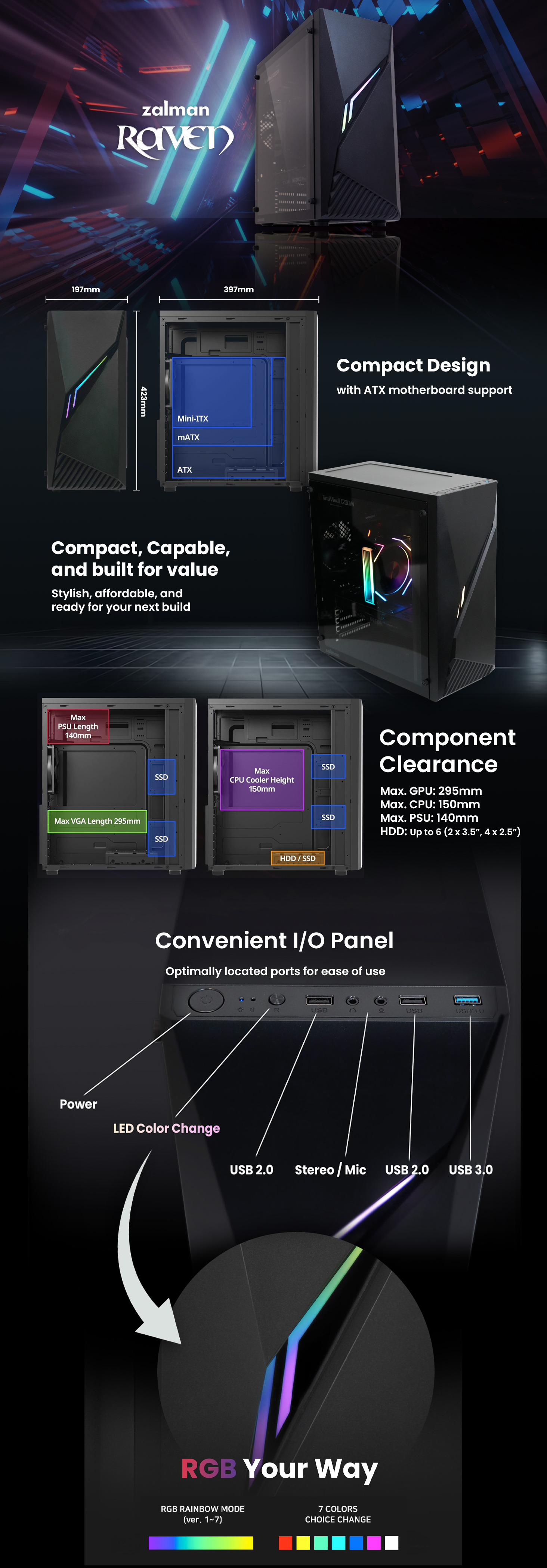 Zalman Raven ATX  Mid Tower Gaming Desktop PC Case