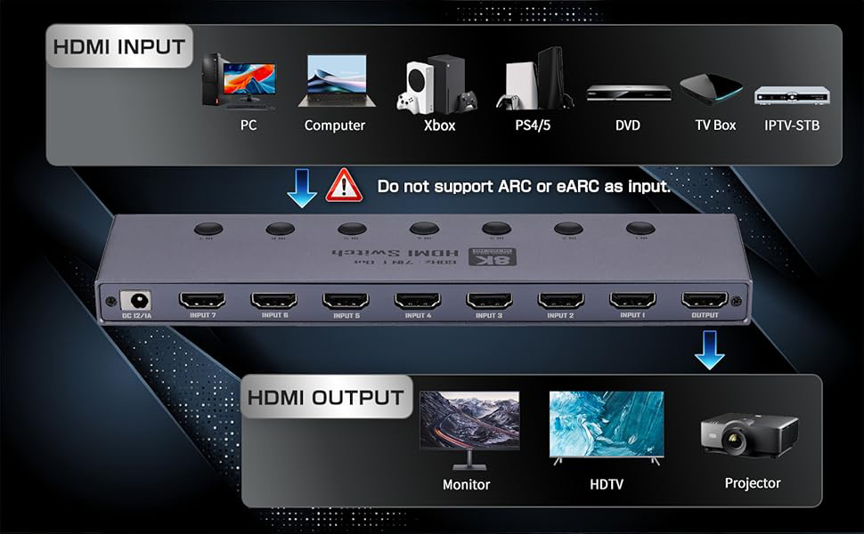 8K HDMI 2.1 Switch, HDMI 2.1 Switcher 7 In 1 Out Supports CEC 8K@60Hz, 4K@240Hz, 1080P@4800Hz, HDCP