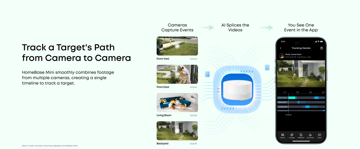 Cross-Camera Tracking