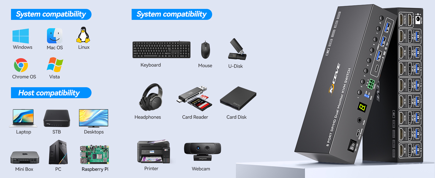 Each PC needs 1*HDMI+1*DP+1*USB cables to be connected simultaneously to achieve 2 monitors output.