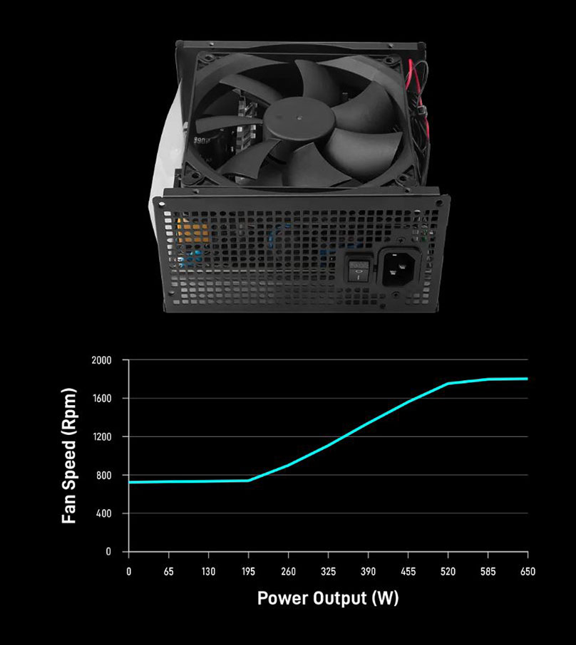 GAMDIAS ATLAS E5M GPU-Airflow Micro-ATX Case & HELIOS P1-650G 650W 80+ Gold PSU Combo Starter Kit
