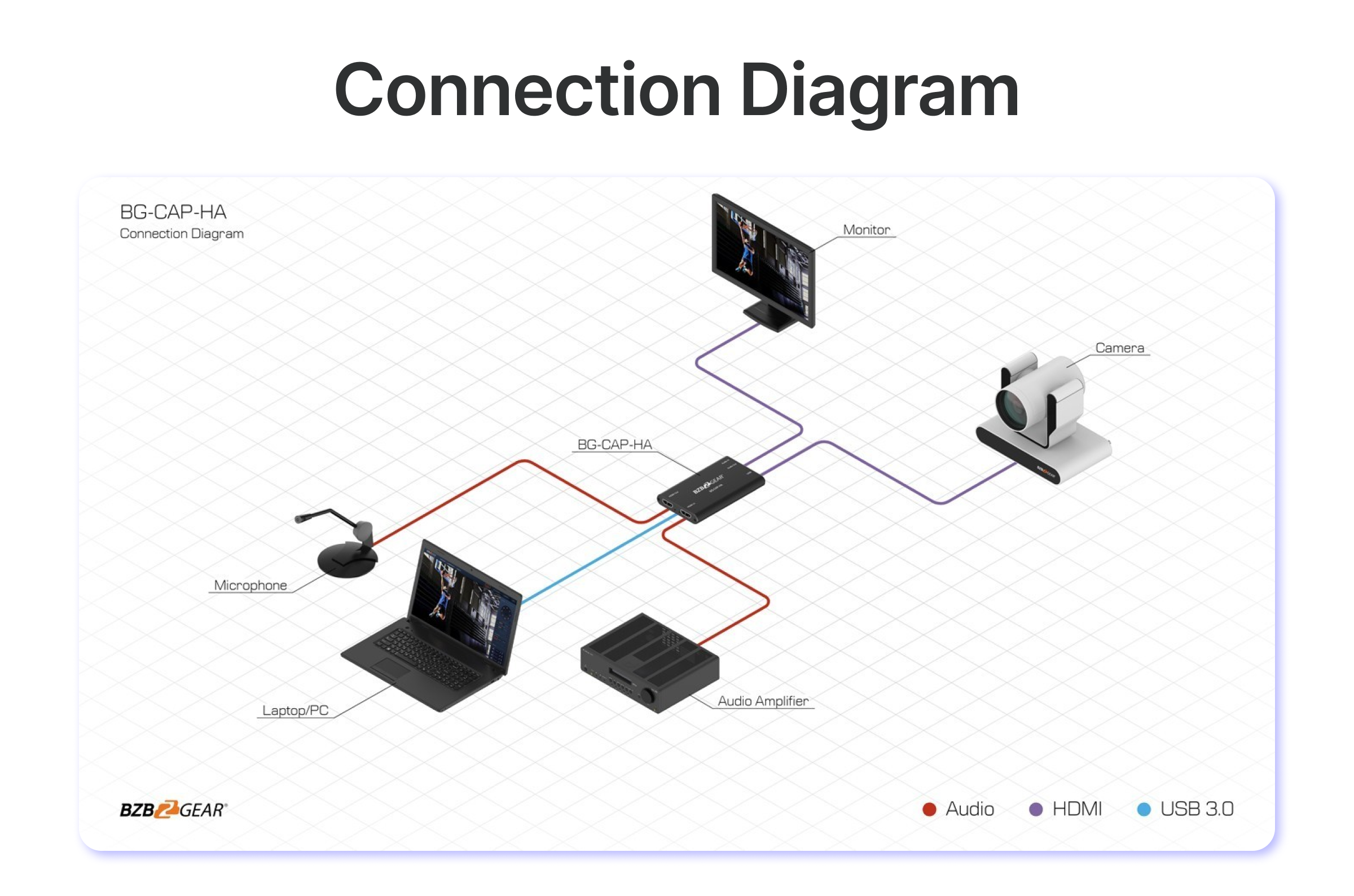 connection
