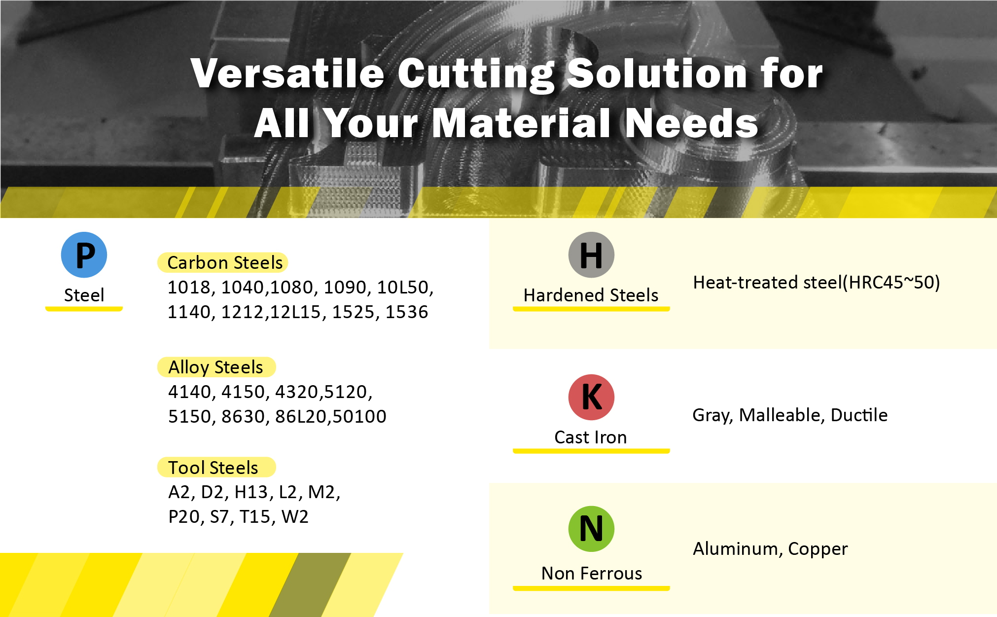 norseman drill bit set driver milling machine accessories carbide end mill combo 6mm 10mm bosch cnc