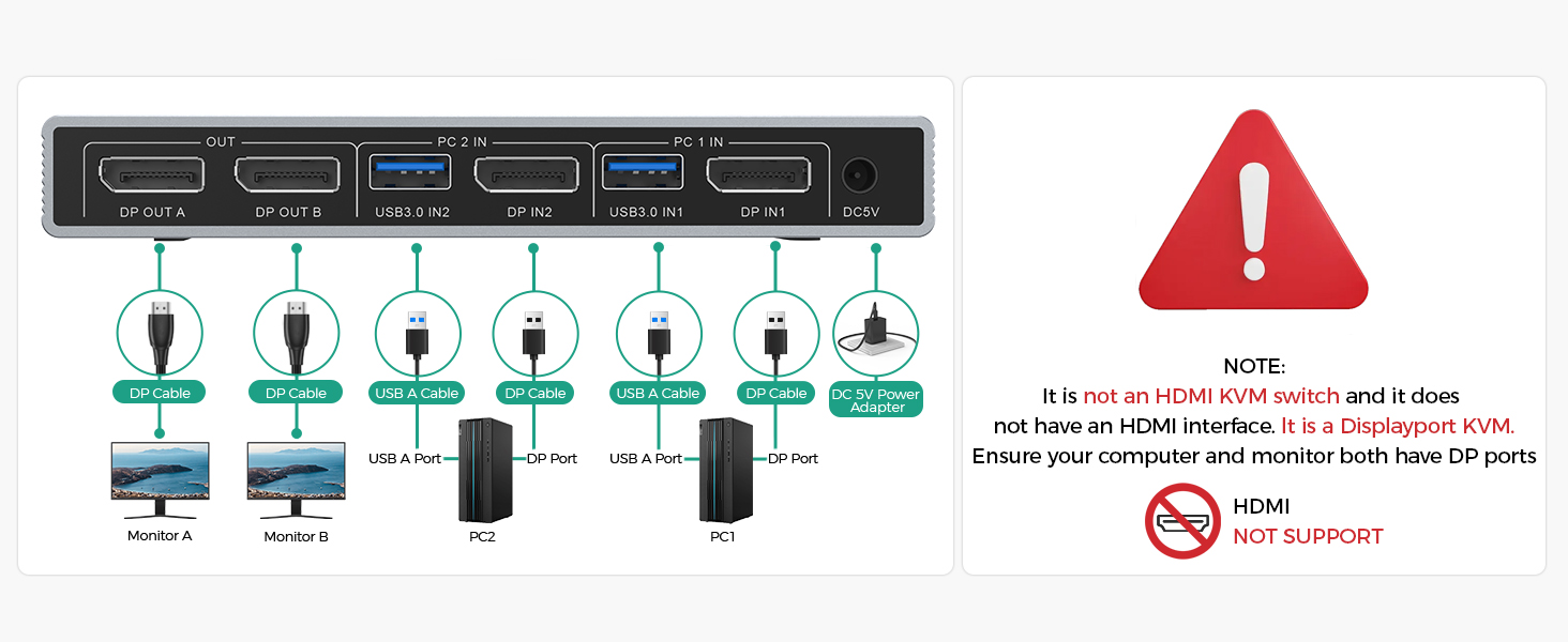 Displayport KVM Switch 2 Monitors 2 Computers 4K@60Hz,2 in 2 Out DP KVM Switcher with 4 USB 3.0