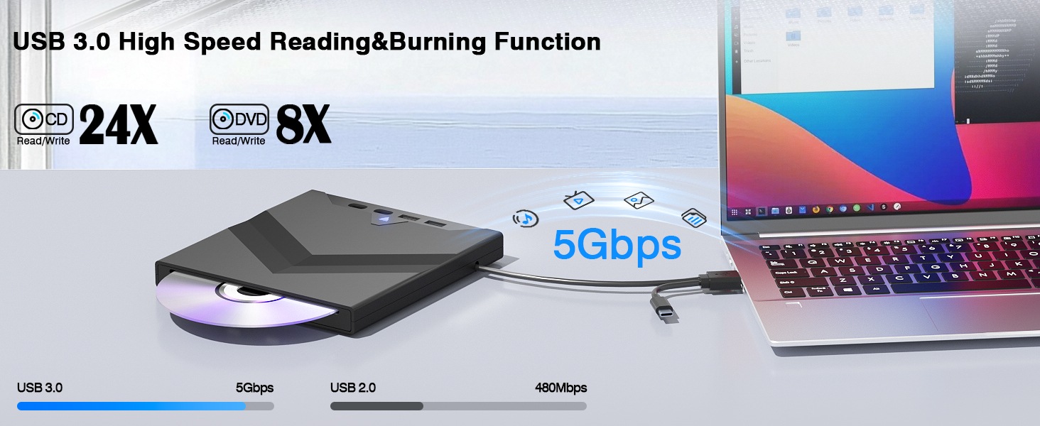 7-in-1 External CD/DVD Drive, with USB A, USB-C and SD/TF Card Slots, USB 3.0 & Type C CD/DVD Player
