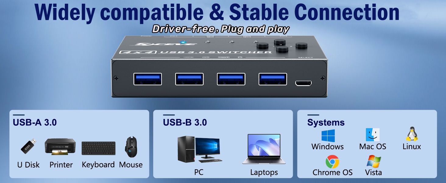 USB 3.0 Switch