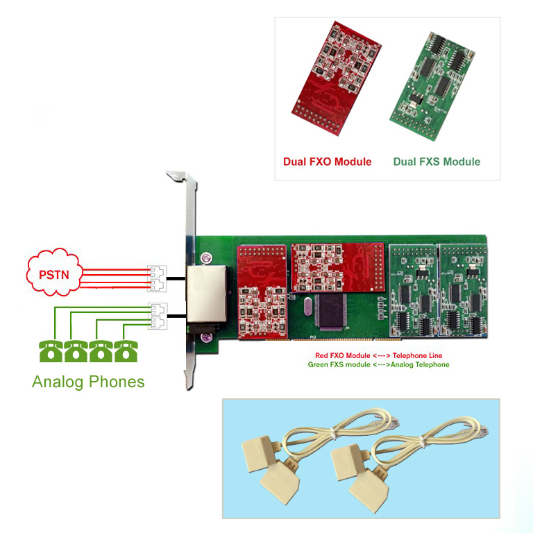 Asterisk card pcie