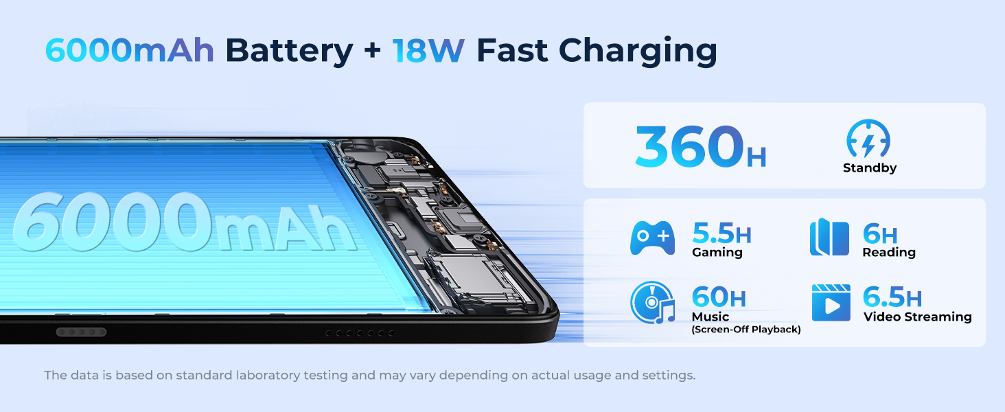 6000mAh Battery + 18W Fast Charging