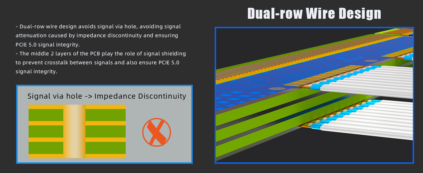Vertical GPU Bracket PCIE 5.0