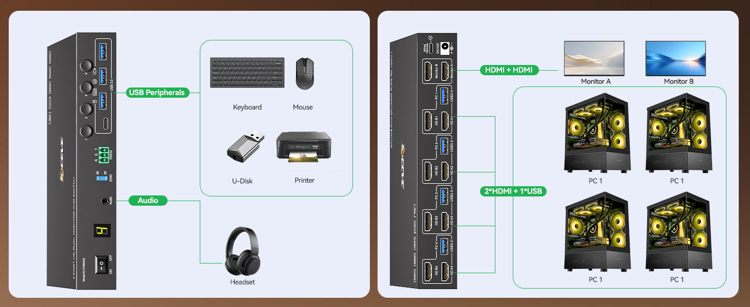 Two Display Modes Supported: Mirror Mode for duplicate screens & Extended Mode for extended screens