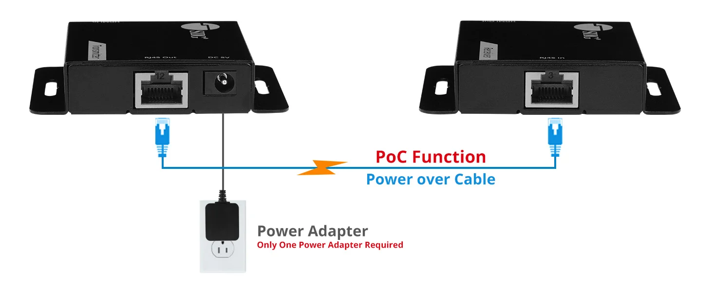 SIIG CE-H3EX01-S1 HDMI Over Cat6 Extender