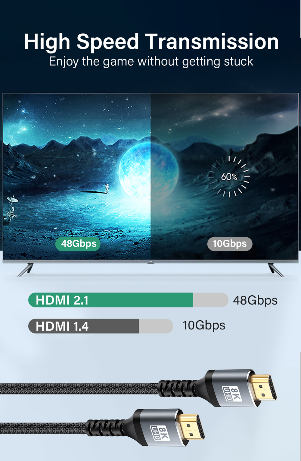 Jansicotek 8K HDMI 2.1 Cable 6.6 Feet 8K60 4K120 eARC ARC HDCP 2.3 2.2  48Gbps Ultra