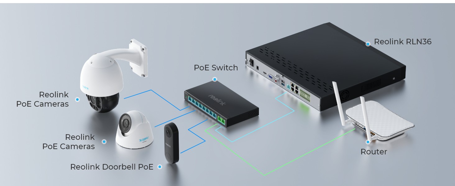 Reolink 10-Port PoE Switch with 120W PoE Power Budget, 2 Gigabit Uplink ...