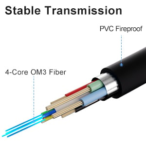 4 glass fiber optic fibers