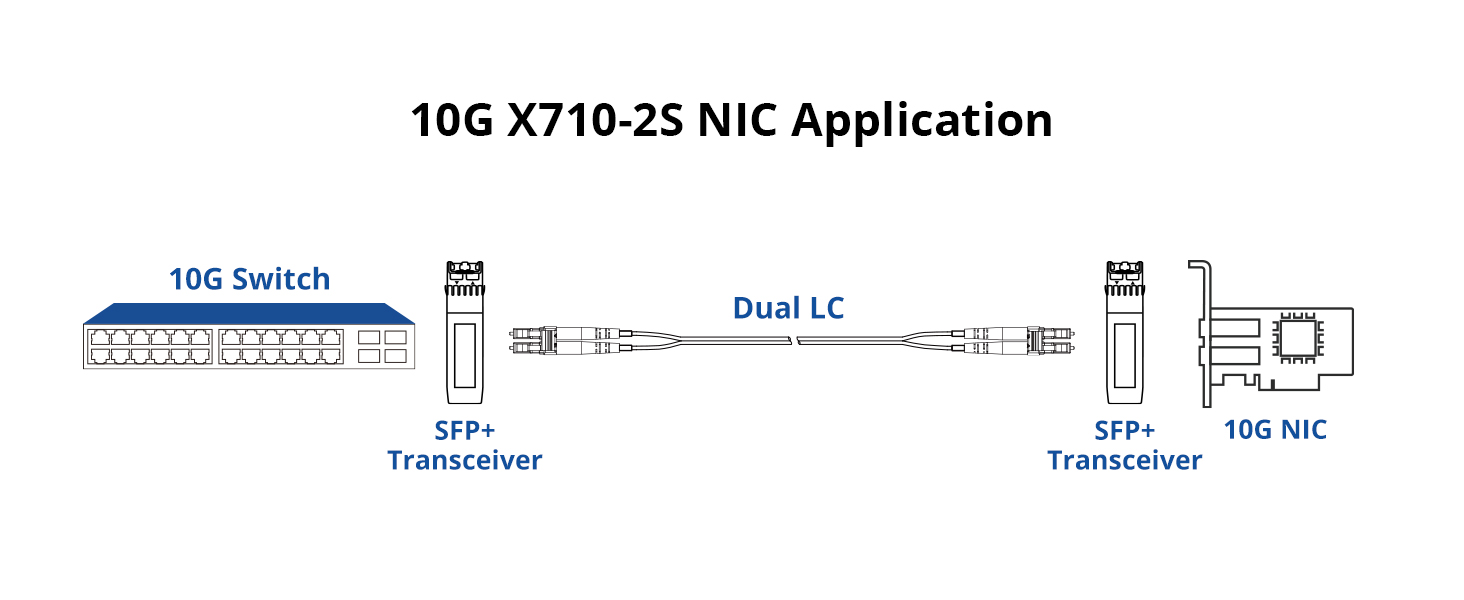 X710-10G-2S-X8