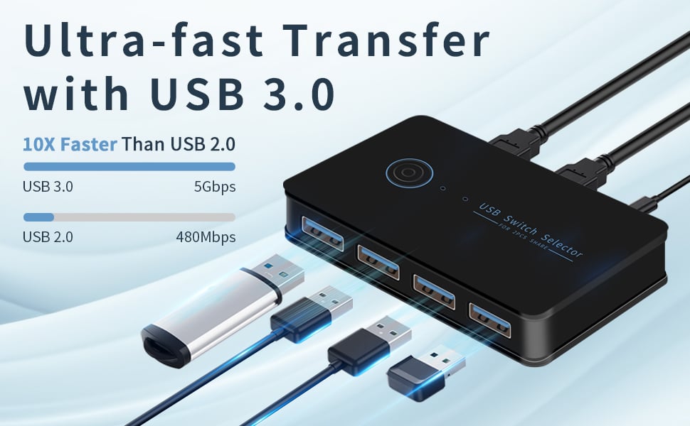 USB 3.0 compatible with more devices