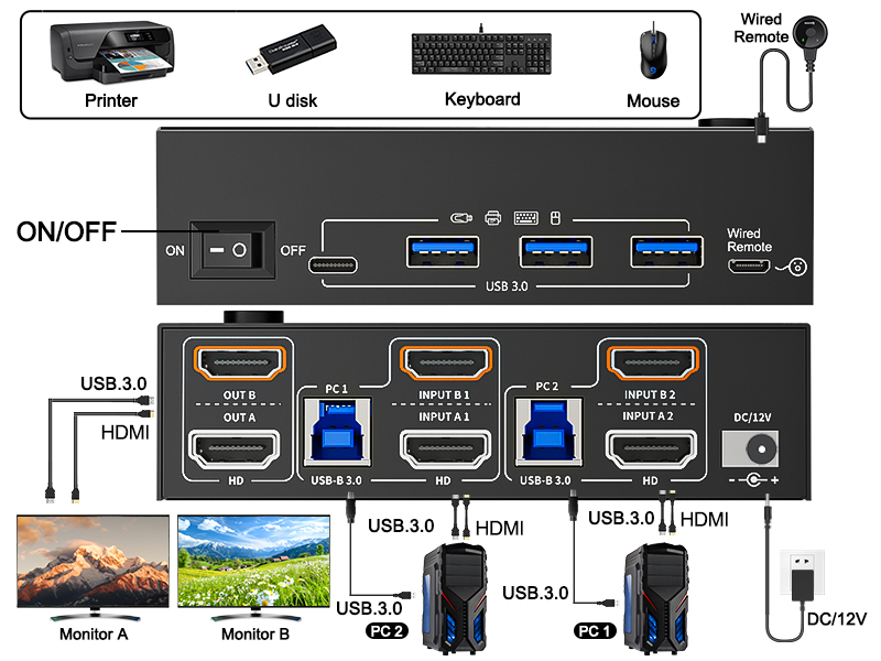 8K@60Hz/4K@120Hz Dual Monitor KVM for 2 Computers