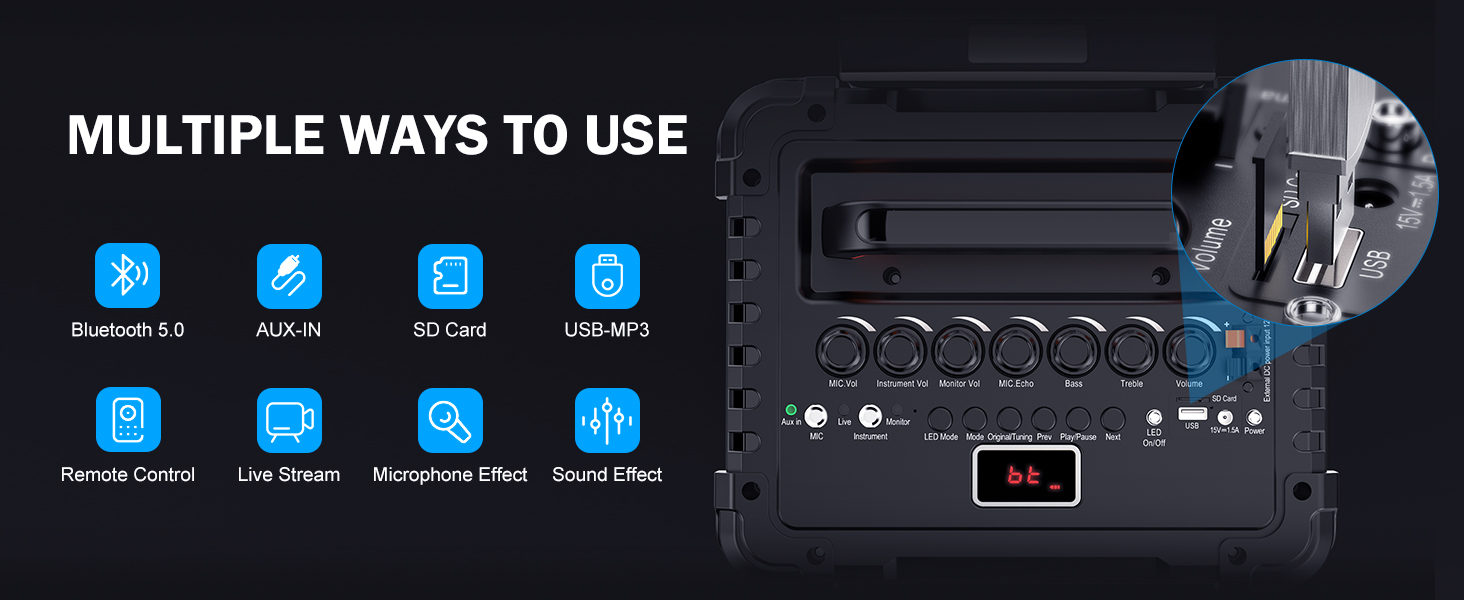 Multiple Ways To Use