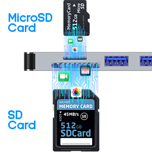 SD &amp; TF Card Slot