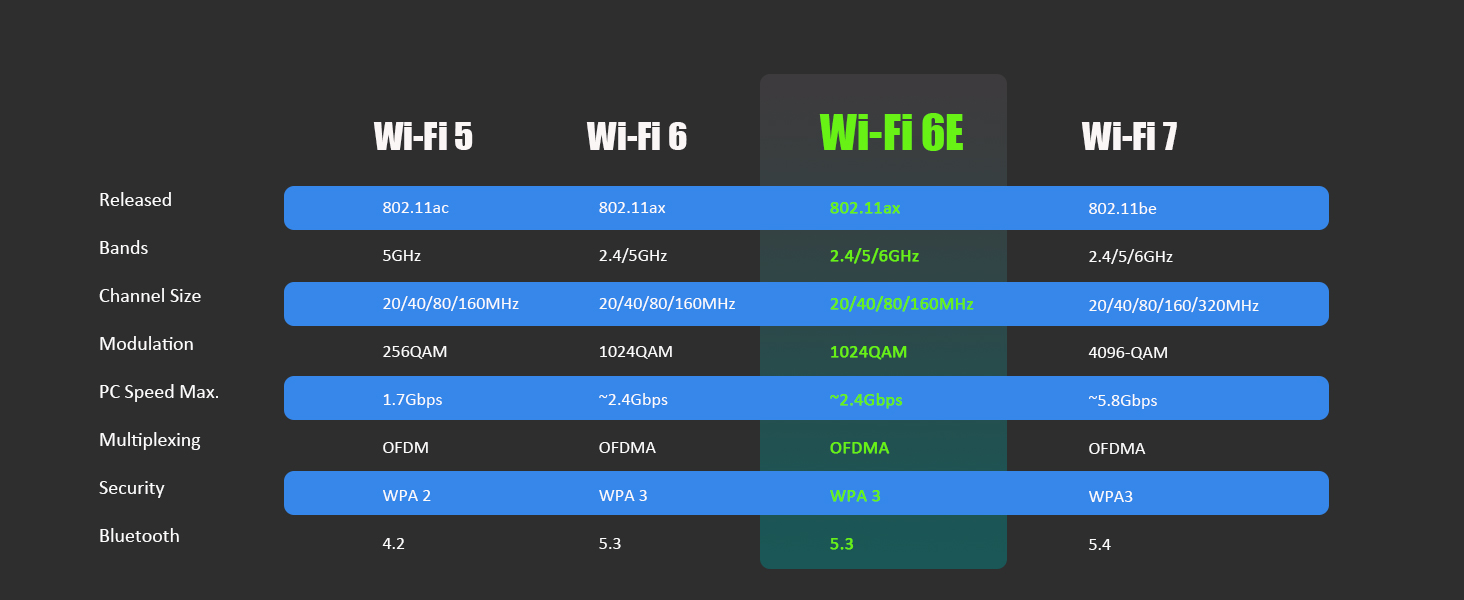 wifi 6e adapter