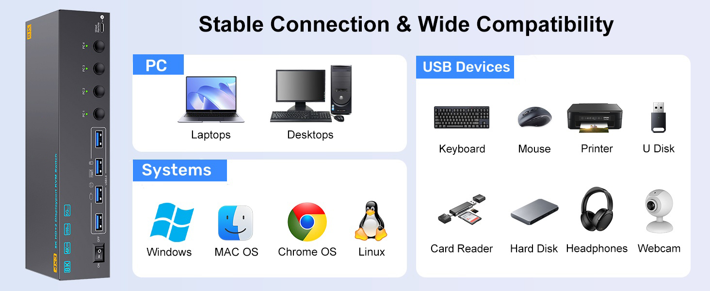 The KVM Switch 3 monitors is compatible with DisplayPort 1.4 and HDMI 2.1  DisplayPort supports res