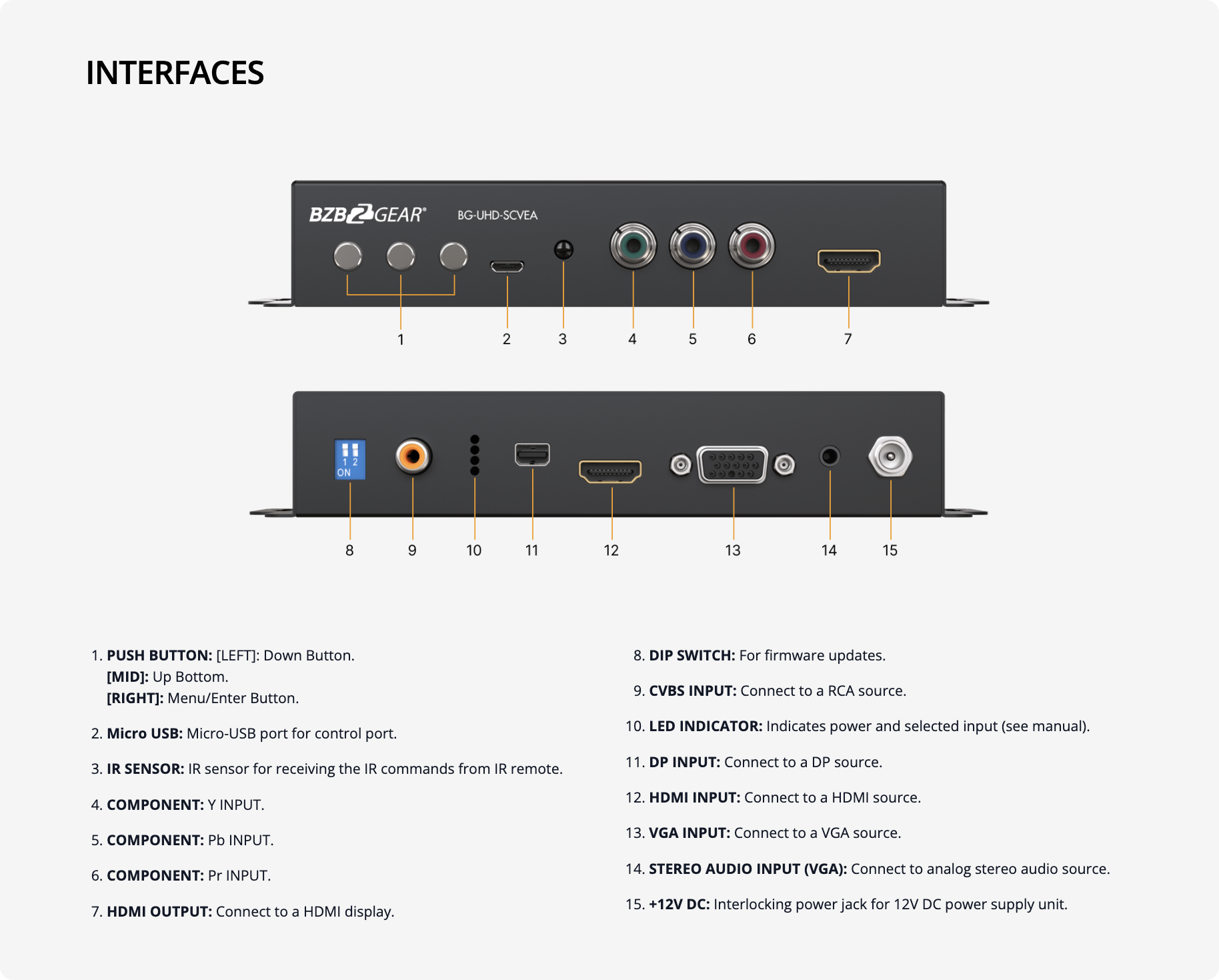 interfaces