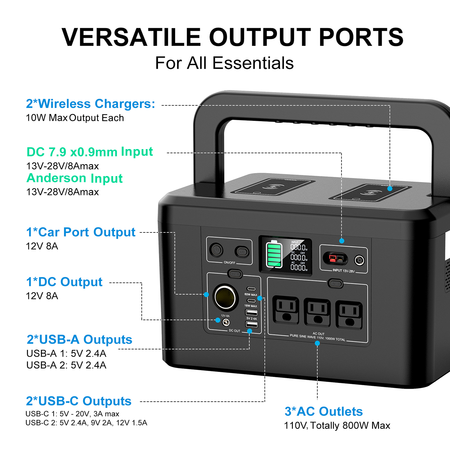 outputs