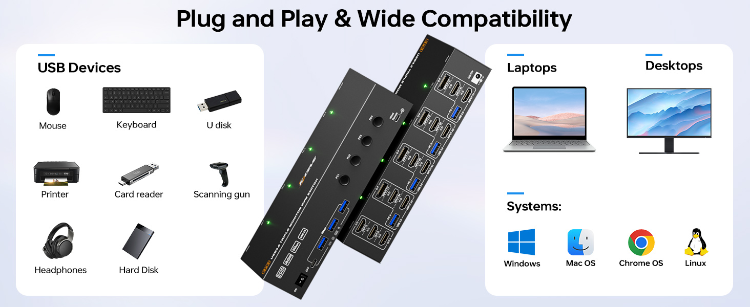 NOTE: Each PC needs 2 * HDMI+1 * DP+1 * USB cable to connect to the KVM switch, with OUT A, OUT B, a