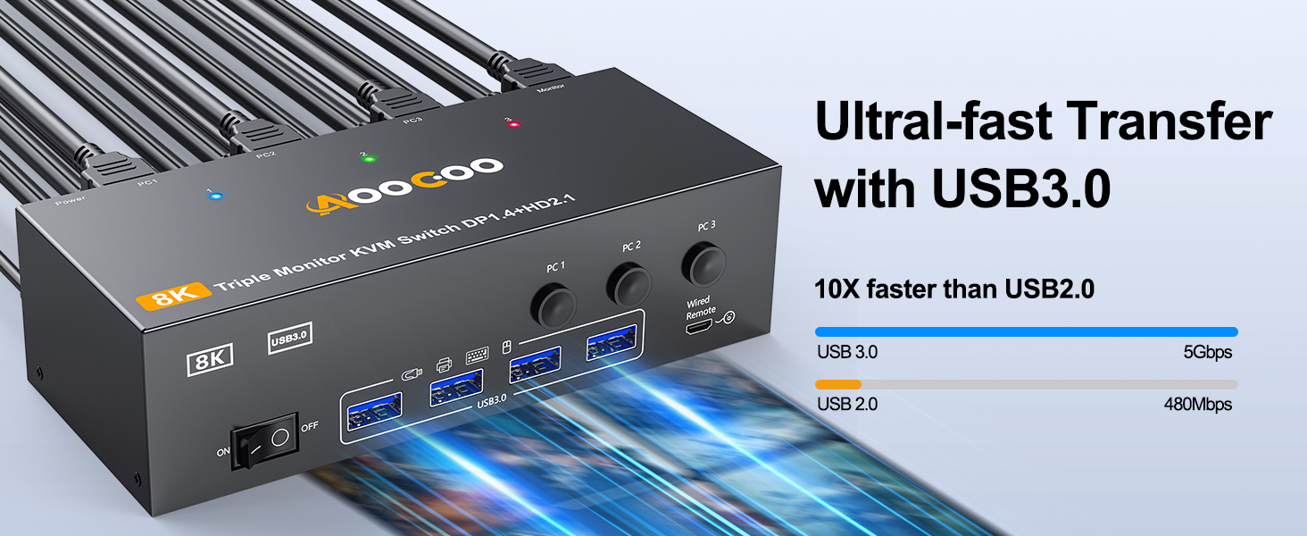 3 PC share 3 Monitor and 4 USB3.0 Devices