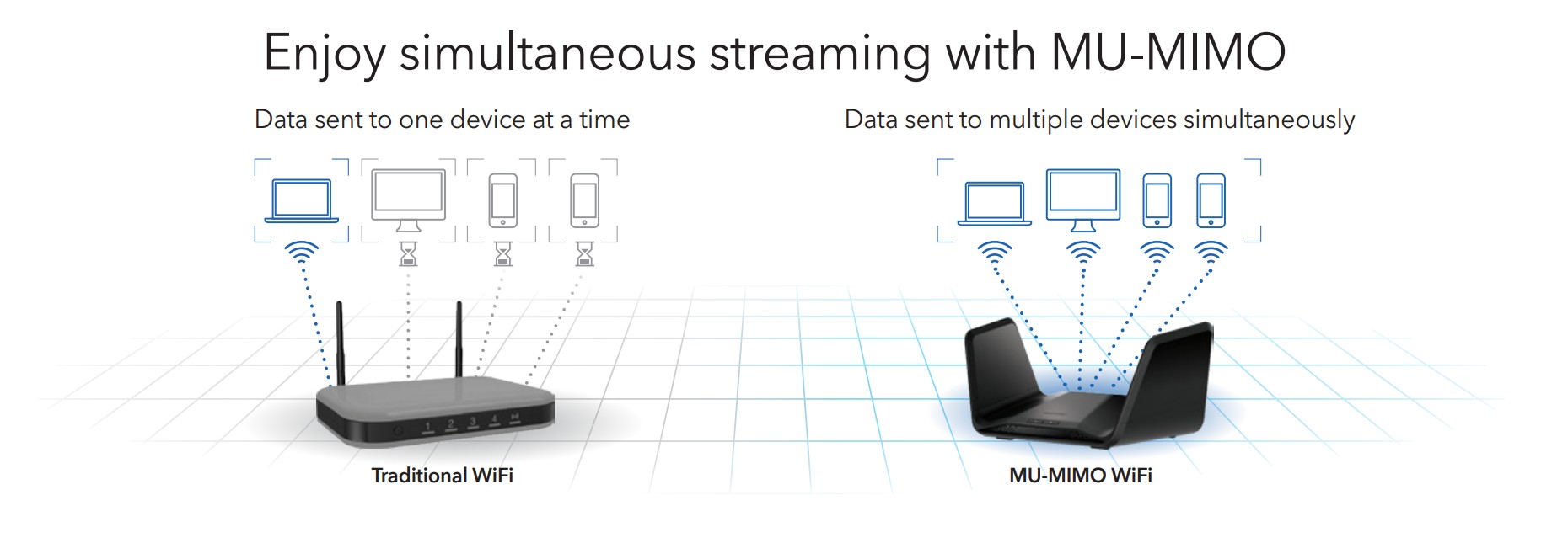 Netgear Nighthawk AX8 RAX70 Wi-Fi 6 IEEE 802.11ax Ethernet Wireless Router,