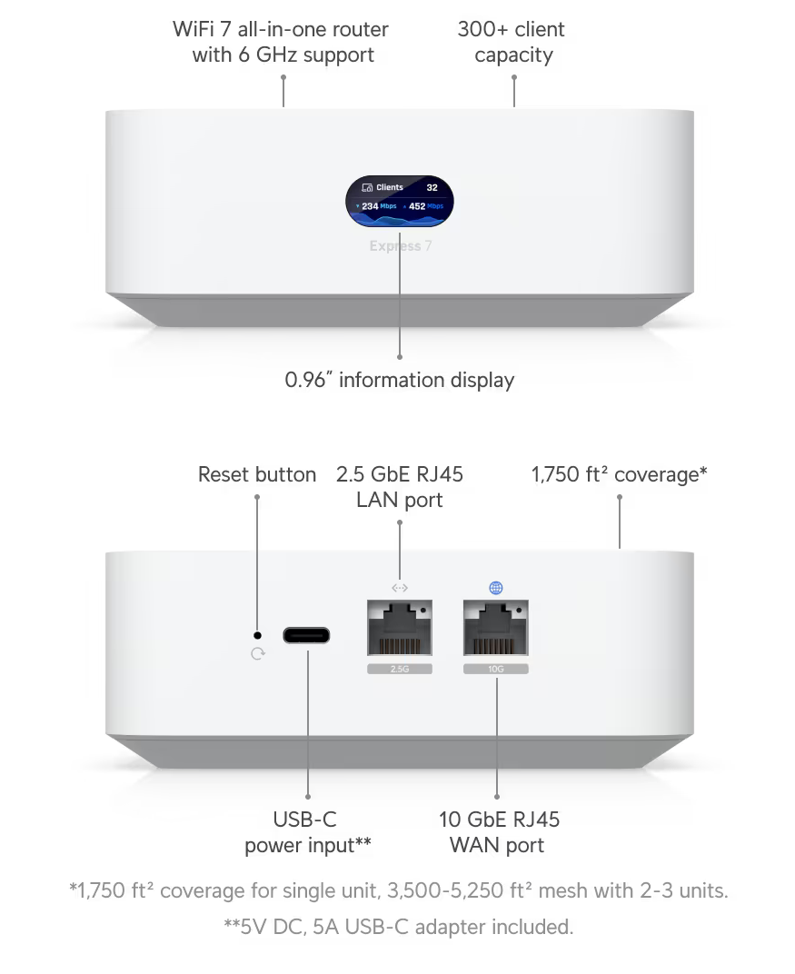 Ubiquiti Unifi Express 7 Mesh-Scalable Super-Compact 10G Cloud Gateway