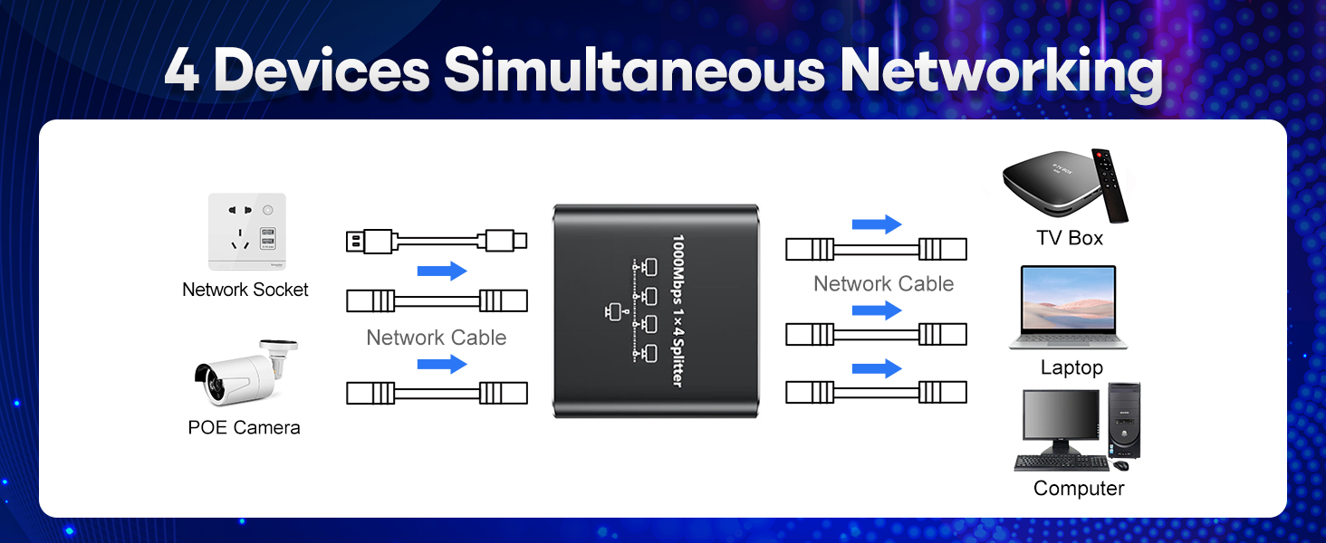 Upgrade Ethernet Splitter 1 to 4 High Speed 1000Mbps Internet Splitter [4 Devices Simultaneous Netwo