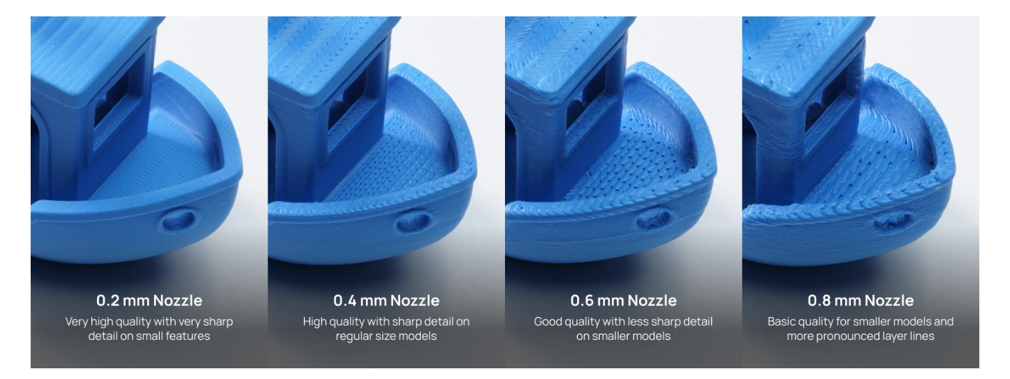 Comparison of Different Nozzle Sizes